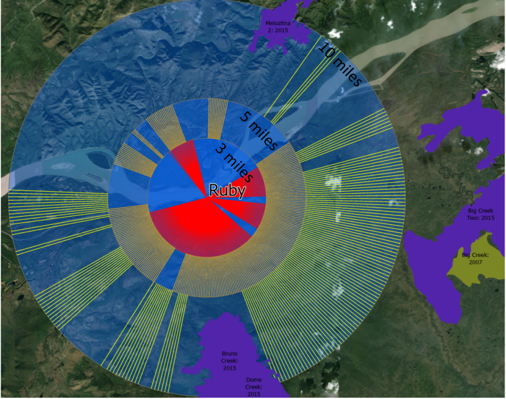 Directionality Assessment with Wildfire Exposure